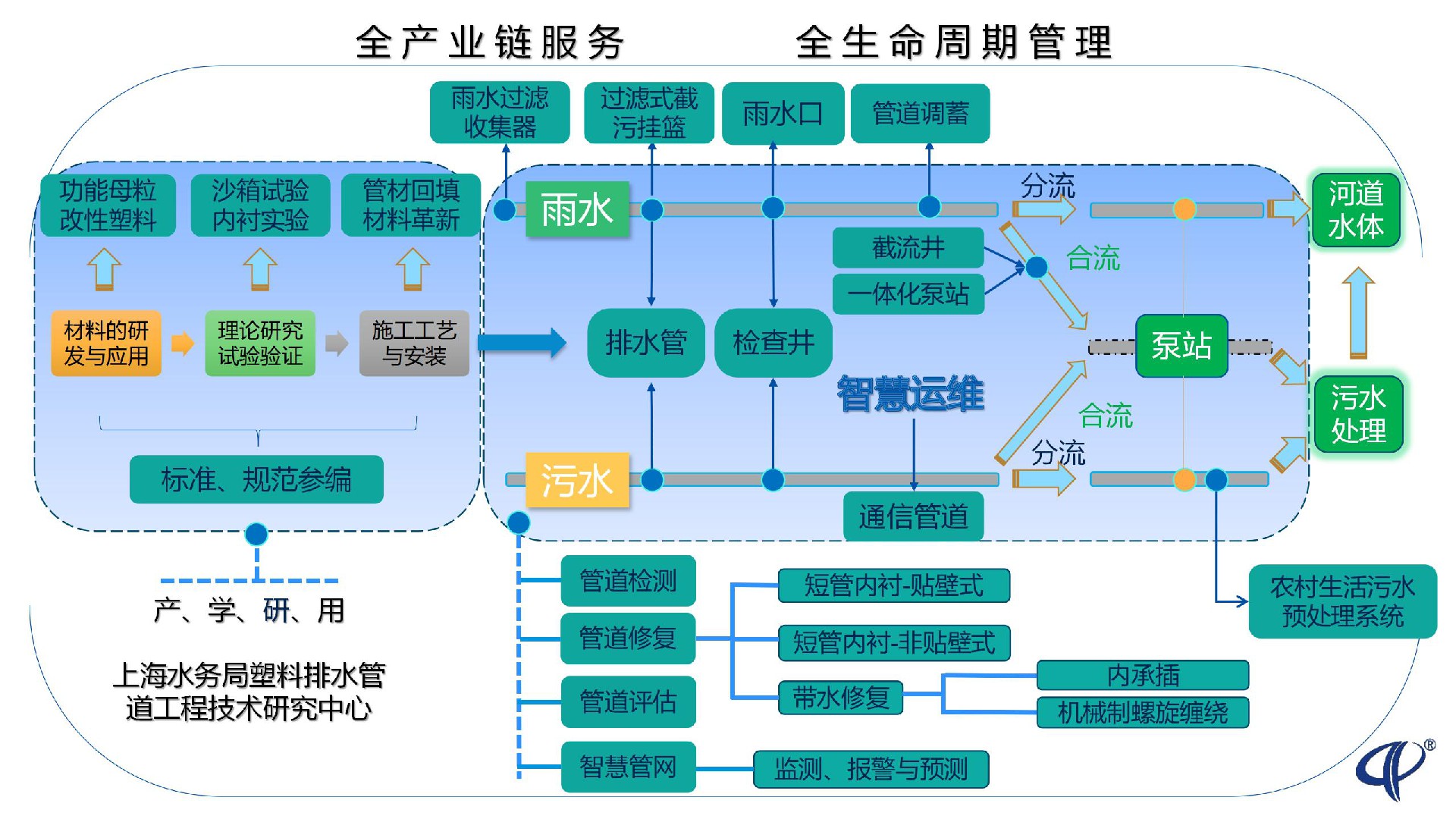 塑料排水管全生命周期管理倡導者（240401）_01.jpg