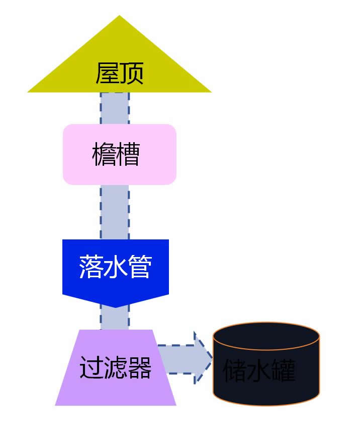 雨水過(guò)濾收集器4.jpg