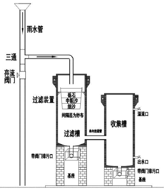 雨水過(guò)濾收集器3.jpg