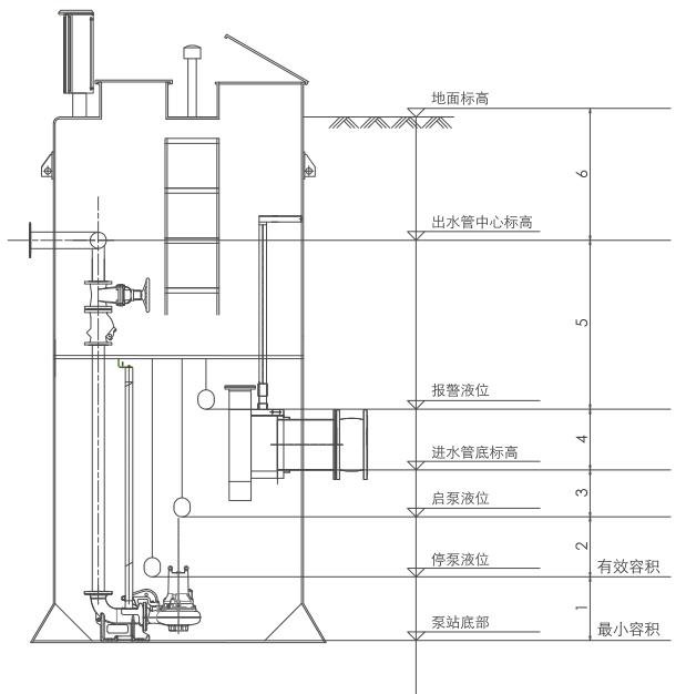 一體化泵站1.jpg