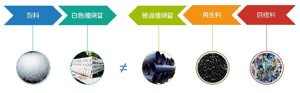 樹脂原料檢測(cè)