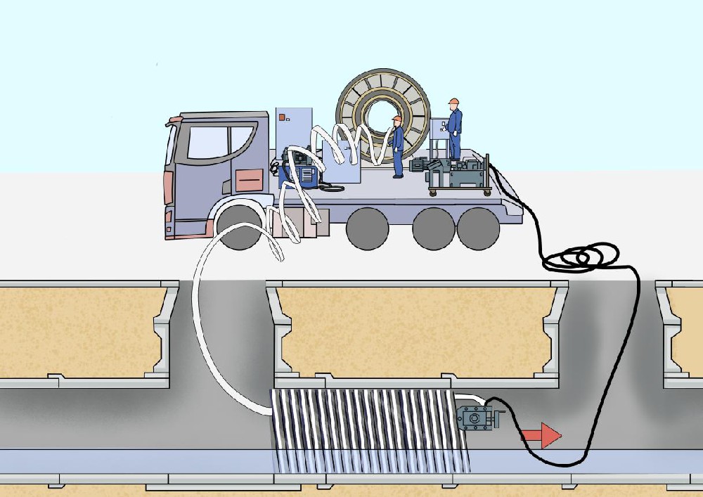 機(jī)械制螺旋纏繞修復(fù)技術(shù)——MSW-MT行走式（非開(kāi)挖帶水修復(fù)）